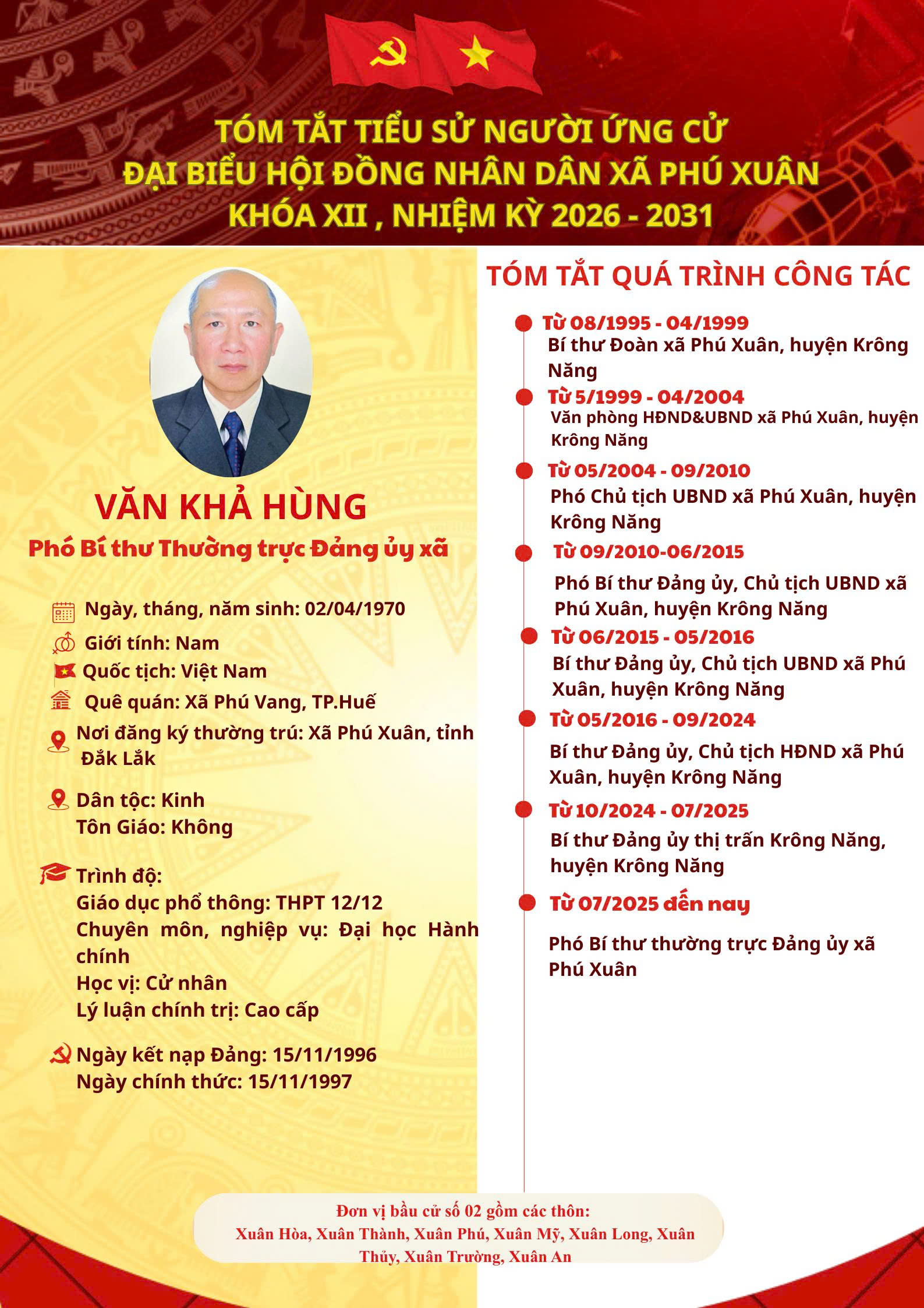 - Tóm tắt tiểu sử Ông:  Văn Khả Hùng - Phó Bí thư thường trực Đảng ủy xã Phú Xuân.